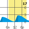 Tide chart for King Salmon, Alaska on 2024/04/17