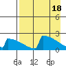 Tide chart for King Salmon, Alaska on 2024/04/18