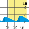 Tide chart for King Salmon, Alaska on 2024/04/19