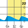 Tide chart for King Salmon, Alaska on 2024/04/22