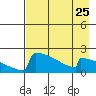 Tide chart for King Salmon, Alaska on 2024/04/25