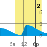 Tide chart for King Salmon, Alaska on 2024/04/2