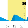 Tide chart for King Salmon, Alaska on 2024/04/30