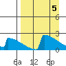 Tide chart for King Salmon, Alaska on 2024/04/5