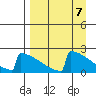 Tide chart for King Salmon, Alaska on 2024/04/7