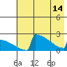 Tide chart for King Salmon, Alaska on 2024/05/14