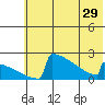 Tide chart for King Salmon, Alaska on 2024/05/29