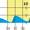 Tide chart for King Salmon, Alaska on 2024/06/12