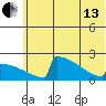 Tide chart for King Salmon, Alaska on 2024/06/13