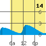 Tide chart for King Salmon, Alaska on 2024/06/14