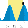 Tide chart for Navy Base, Kings Bay, Georgia on 2021/04/9