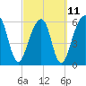 Tide chart for Navy Base, Kings Bay, Georgia on 2023/03/11