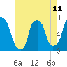 Tide chart for Kings Point, Shinnecock Bay, New York on 2021/06/11