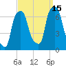Tide chart for Kings Point, Shinnecock Bay, New York on 2021/09/15
