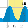 Tide chart for Kings Point, Shinnecock Bay, New York on 2022/03/13