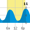 Tide chart for Kings Point, Shinnecock Bay, New York on 2022/05/11