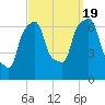 Tide chart for Kings Point, Shinnecock Bay, New York on 2022/09/19