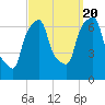 Tide chart for Kings Point, Shinnecock Bay, New York on 2022/09/20