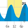 Tide chart for Kings Point, Shinnecock Bay, New York on 2022/09/21