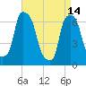 Tide chart for Kings Point, Shinnecock Bay, New York on 2023/04/14