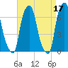 Tide chart for Kings Point, Shinnecock Bay, New York on 2023/04/17