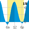 Tide chart for Kings Point, Shinnecock Bay, New York on 2023/04/19