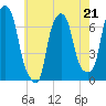 Tide chart for Kings Point, Shinnecock Bay, New York on 2023/05/21