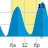 Tide chart for Kings Point, Shinnecock Bay, New York on 2023/06/13