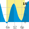 Tide chart for Kings Point, Shinnecock Bay, New York on 2023/06/16