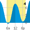 Tide chart for Kings Point, Shinnecock Bay, New York on 2023/06/4