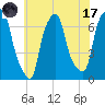 Tide chart for Kings Point, Shinnecock Bay, New York on 2023/07/17