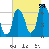 Tide chart for Kings Point, Shinnecock Bay, New York on 2023/07/29