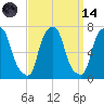 Tide chart for Kings Point, Shinnecock Bay, New York on 2023/09/14