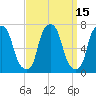 Tide chart for Kings Point, Shinnecock Bay, New York on 2023/09/15