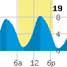 Tide chart for Kings Point, Shinnecock Bay, New York on 2023/09/19