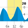 Tide chart for Kings Point, Shinnecock Bay, New York on 2023/09/20