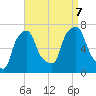 Tide chart for Kings Point, Shinnecock Bay, New York on 2023/09/7
