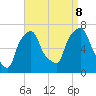 Tide chart for Kings Point, Shinnecock Bay, New York on 2023/09/8