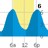 Tide chart for Kings Point, Shinnecock Bay, New York on 2023/11/6