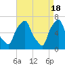 Tide chart for Kings Point, Shinnecock Bay, New York on 2024/04/18
