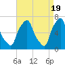 Tide chart for Kings Point, Shinnecock Bay, New York on 2024/04/19