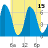 Tide chart for Kings Point, New York on 2025/06/15