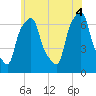 Tide chart for Kings Point, New York on 2025/06/4