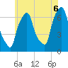 Tide chart for Kings Point, New York on 2025/06/6