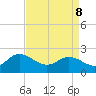 Tide chart for Kingsmill, James River, Virginia on 2022/04/8