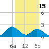Tide chart for Kingsmill, James River, Virginia on 2023/03/15