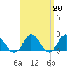 Tide chart for Kingsmill, James River, Virginia on 2023/03/20