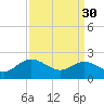 Tide chart for Kingsmill, James River, Virginia on 2023/03/30