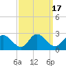 Tide chart for Kingsmill, James River, Virginia on 2023/09/17