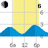 Tide chart for Kingsmill, James River, Virginia on 2023/09/6